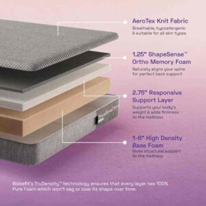 Amazon Wakefit Comfort Ortho Memory Foam